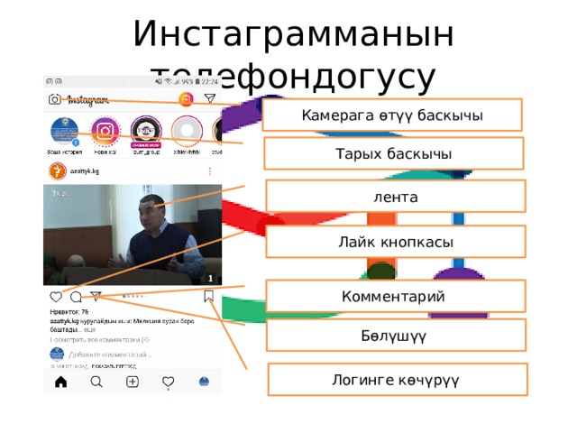 Инстаграмманын телефондогусу Камерага өтүү баскычы Тарых баскычы лента Лайк кнопкасы Комментарий Бөлүшүү Логинге көчүрүү 