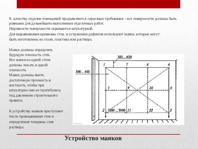 Плоскость поверхности пола в комнате и плоскость поверхности левой стены комнаты параллельны