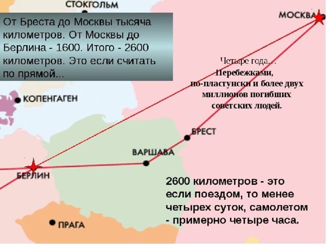 От бреста до берлина презентация