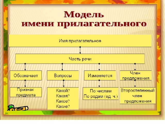 Схема по имени прилагательному