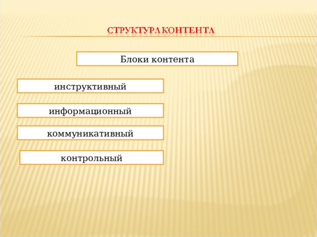 Блоки контента инструктивный информационный коммуникативный контрольный 
