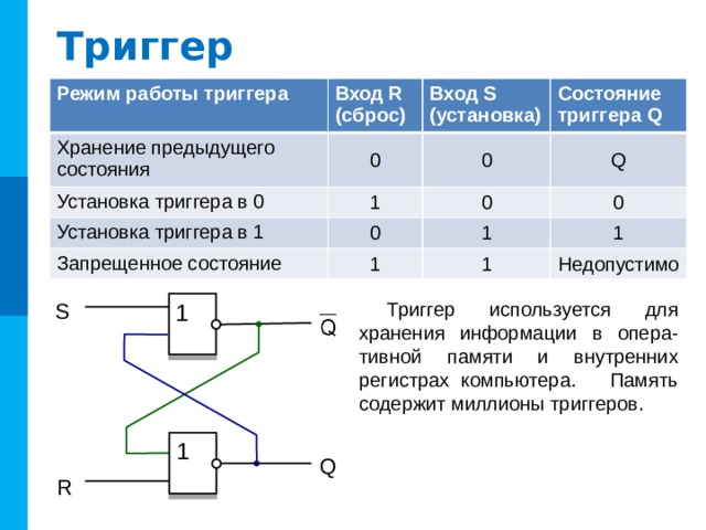 Логические элементы № 1 . Построить комбинационную схему по функции:   & A B 1 & Комментарий : Объекты на слайде появляются по пробелу  