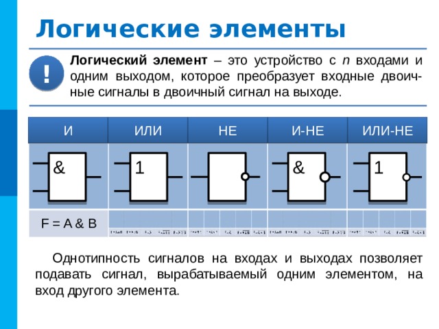 Устройство которое преобразует сигналы среды передачи в компьютерные данные называется