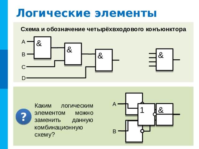 Логический элемент И Конъюнктор реализует операцию логического умноже-ния. Единица на выходе этого элемента появится тогда и только тогда, когда на всех входах будут единицы. ! 01 00 10 11 Вход 00 Выход 01 10 11 Комментарий : Слайд содержит кнопки/переключатели. & 0 1 0 0 1 1 0 0 0 0 1 1  