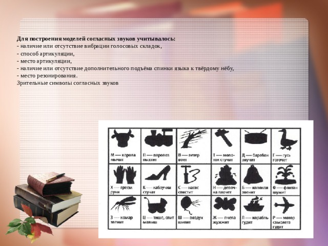    Для построения моделей согласных звуков учитывалось:  - наличие или отсутствие вибрации голосовых складок,  - способ артикуляции,  - место артикуляции,  - наличие или отсутствие дополнительного подъёма спинки языка к твёрдому нёбу,  - место резонирования.  Зрительные символы согласных звуков         