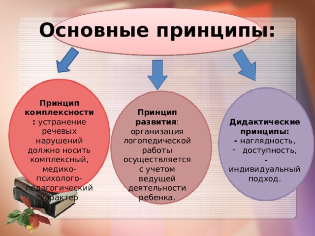 Основные принципы:      Принцип комплексности: устранение речевых нарушений должно носить комплексный, медико-психолого-педагогический характер Принцип развития : организация логопедической работы осуществляется с учетом ведущей деятельности ребенка. Дидактические принципы:  - наглядность, доступность,  - индивидуальный подход. 