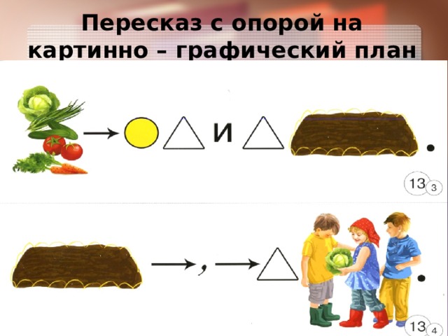 Пересказ с опорой на картинно – графический план 