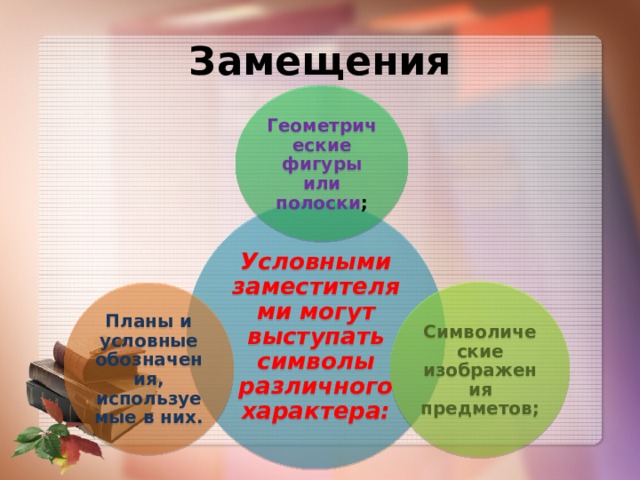 Замещения Геометрические фигуры или полоски ; Условными заместителями могут выступать символы различного характера: Символические изображения предметов; Планы и условные обозначения, используемые в них. 