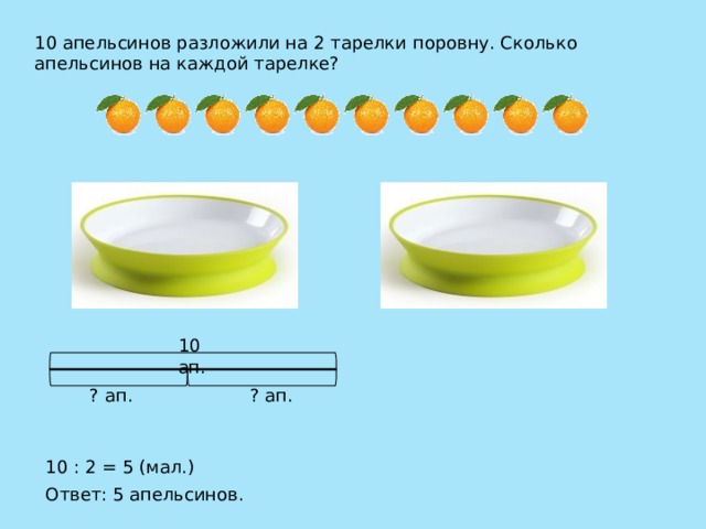10 апельсинов разложили на 2 тарелки поровну. Сколько апельсинов на каждой тарелке? 10 ап. ? ап. ? ап. 10 : 2 = 5 (мал.) Ответ: 5 апельсинов. 