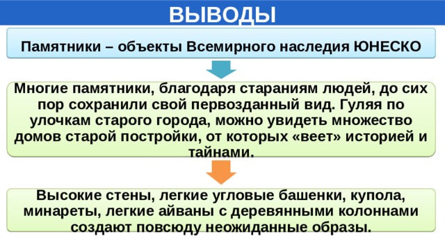 ВЫВОДЫ  Памятники – объекты Всемирного наследия ЮНЕСКО   Многие памятники, благодаря стараниям людей, до сих пор сохранили свой первозданный вид. Гуляя по улочкам старого города, можно увидеть множество домов старой постройки, от которых «веет» историей и тайнами. Высокие стены, легкие угловые башенки, купола, минареты, легкие айваны с деревянными колоннами создают повсюду неожиданные образы. 