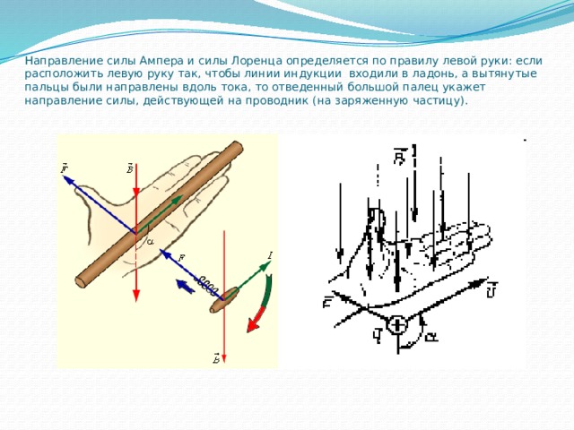 Направления ампера. Направление силы Ампера и силы Лоренца. Сила Ампера и Лоренца левая рука.