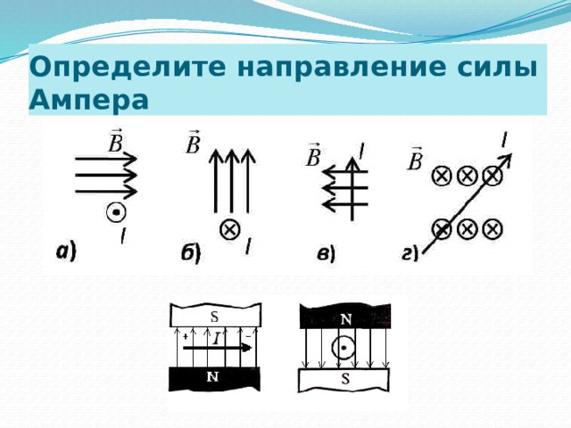 2 вариант определенно. Направление силы Ампера и силы Лоренца.