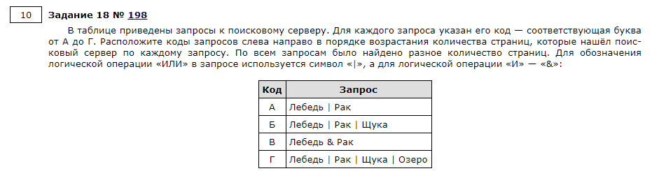 В таблицы расположены запросы. В таблице приведены запросы к поисковому серверу для каждого. В таблице приведены запросы к поисковому серверу для каждого запроса. В таблице приведены запросы к поисковому серверу эльфы Гномы орки. Код запроса.