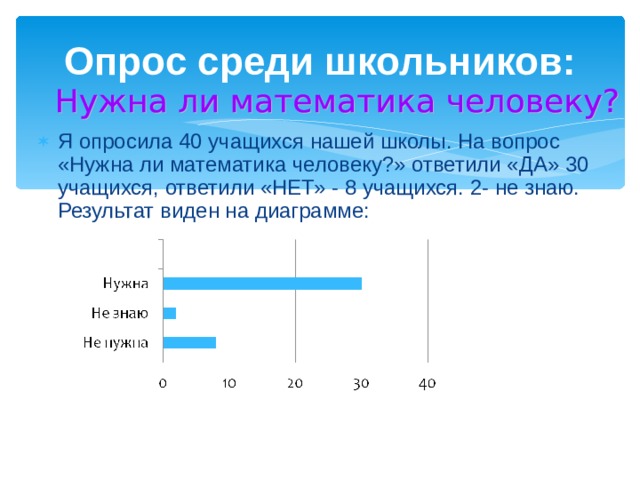 Опрос среди школьников: Я опросила 40 учащихся нашей школы. На вопрос «Нужна ли математика человеку?» ответили «ДА» 30 учащихся, ответили «НЕТ» - 8 учащихся. 2- не знаю. Результат виден на диаграмме: 