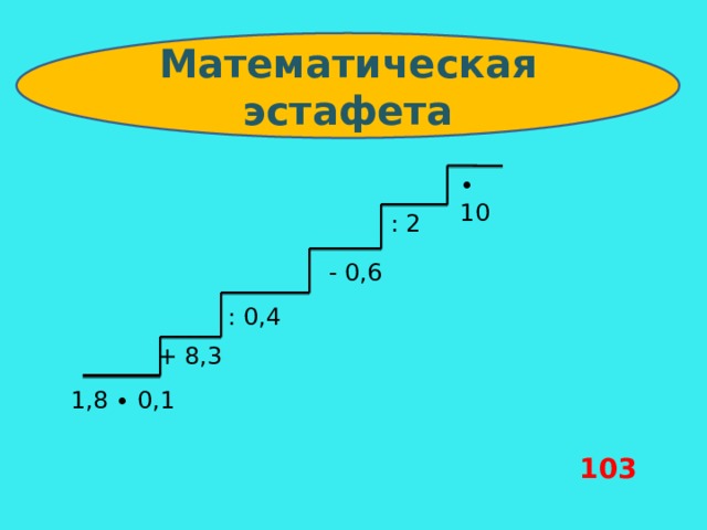 Математическая эстафета ∙ 10 : 2  - 0,6 : 0,4 + 8,3 1,8 ∙ 0,1 103 