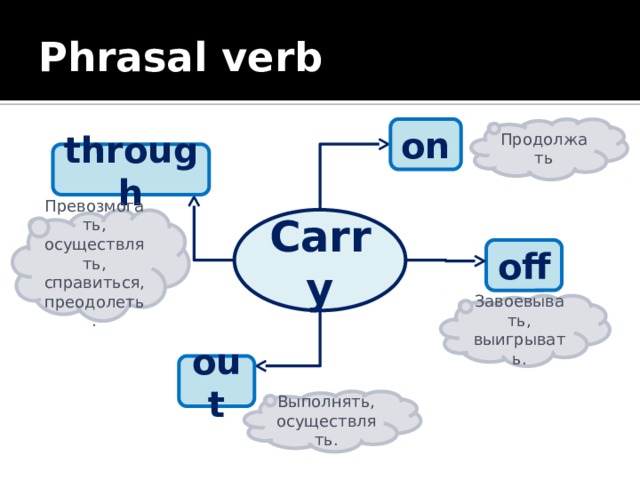 Phrasal verb on Продолжать through Carry Превозмогать, осуществлять, справиться, преодолеть. off Завоевывать, выигрывать. out Выполнять, осуществлять. 