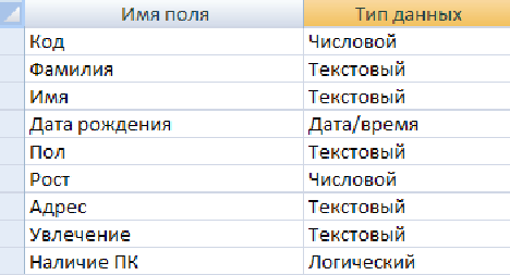 Код фамилии. Префикс фамилии. Тип поля код , фамилия. Код по ФИО. Читов фамилия.