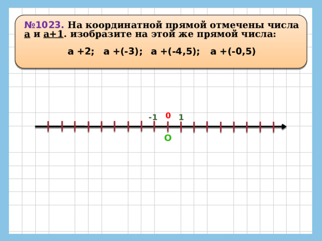 № 1023. На координатной прямой отмечены числа а и а+1 . изобразите на этой же прямой числа:  а +2;   а +(-3);  а +(-4,5);  а +(-0,5)   0 -1 1 o 