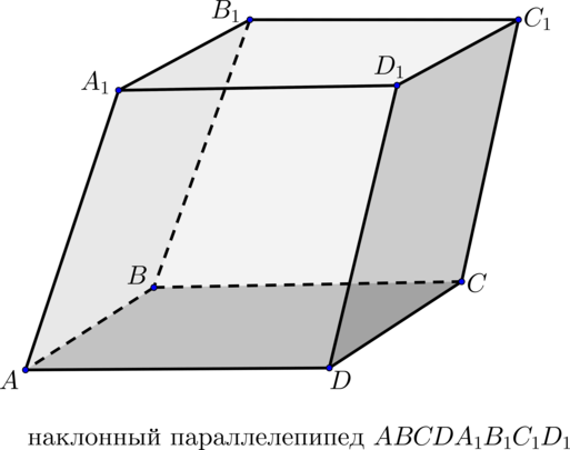 Наклонный параллелепипед чертеж. Наклонный параллелепипед это Призма. Наклонная Призма в основании квадрат. Теорема параллелепипеда. Высота с боковым ребром наклонного параллелепипеда
