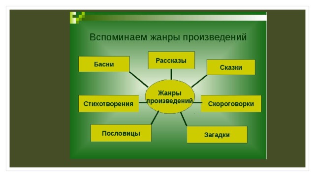 Средства художественной выразительности в сказке о салтане. Средства выразительности в сказках. Система образов сказки. Выразительные средства волшебной сказки 3 класс. Средства художественной выразительности в сказке о царе Салтане.