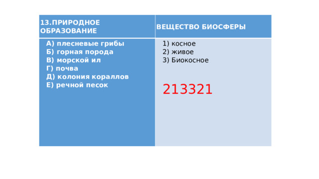 13.ПРИРОДНОЕ ОБРАЗОВАНИЕ ВЕЩЕСТВО БИОСФЕРЫ A) плесневые грибы Б) горная порода 1) косное B) морской ил 2) живое Г) почва 3) Биокосное Д) колония кораллов Е) речной песок 213321 