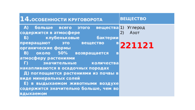 14. ОСОБЕННОСТИ КРУГОВОРОТА ВЕЩЕСТВО А) больше всего этого вещества содержится в атмосфере Б) клубеньковые бактерии превращают это вещество в органические формы Углерод  Азот В) около 50% возвращается в атмосферу растениями Г) значительные количества накапливаются в осадочных породах 221121 Д) поглощается растениями из почвы в виде минеральных солей Е) в выдыхаемом животными воздухе содержится значительно больше, чем во вдыхаемом 