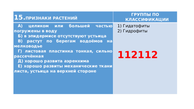 15. ПРИЗНАКИ РАСТЕНИЙ А) целиком или большей частью погружены в воду ГРУППЫ ПО КЛАССИФИКАЦИИ Б) в эпидермисе отсутствуют устьица 1) Гидатофиты 2) Гидрофиты В) растут по берегам водоёмов на мелководье Г) листовая пластинка тонкая, сильно рассечённая Д) хорошо развита аэренхима Е) хорошо развиты механические ткани листа, устьица на верхней стороне   112112        