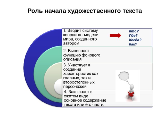 Роль начала художественного текста Кто? Где? Когда? Как? 