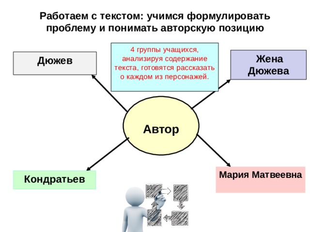 Работаем с текстом: учимся формулировать проблему и понимать авторскую позицию 4 группы учащихся, анализируя содержание текста, готовятся рассказать о каждом из персонажей. Жена Дюжева Дюжев Автор Мария Матвеевна Кондратьев 