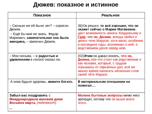 Дюжев: показное и истинное   Показное Реальное –  Сколько же ей было лет? – спросил Дюжев. – Ещё бы мне не знать. Федор Маркович, замечательная она была женщина,  – закончил Дюжев. 26)Он решил: то всё хорошее, что он скажет сейчас о Марии Матвеевне , даст возможность понять Кондратьеву и Гале , что он, Дюжев , всегда любил и ценил тетю Марусю, хотя мало, особенно в последние годы, вспоминал о ней, о родственном долге перед нею . –  Мои письма, – с радостью и удивлением в голосе сказал он. (42) Этим он давал понять, что он, Дюжев, кое-что стоит как родственник и как человек, который, с трудом отрываясь от серьёзных дел, всё же нашел время написать несколько слов своей тёте Марусе.  А пока будьте здоровы, живите богато.  В материальном отношении не помогал… . Забыл вас поздравить с Международным женским днем Восьмое марта. (подтекст!) . Мелкие бытовые вопросы мимо него проходят, потому что он  выше  всего  этого . 