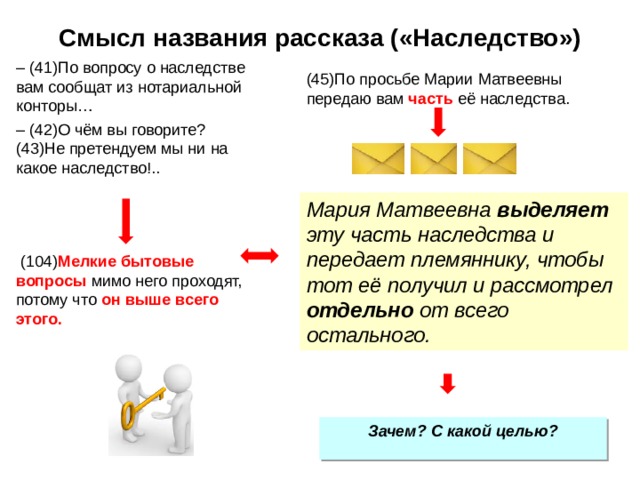 Смысл названия рассказа («Наследство») –  (41)По вопросу о наследстве вам сообщат из нотариальной конторы… –  (42)О чём вы говорите? (43)Не претендуем мы ни на какое наследство!..  (104) Мелкие бытовые вопросы мимо него проходят, потому что он выше всего этого. (45)По просьбе Марии Матвеевны передаю вам часть её наследства.  Мария Матвеевна выделяет эту часть наследства и передает племяннику, чтобы тот её получил и рассмотрел отдельно от всего остального.     Зачем? С какой целью? 