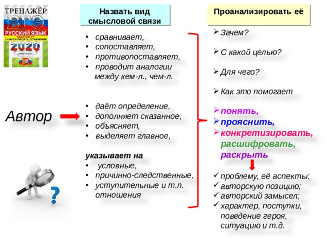 Проанализировать её Назвать вид смысловой связи сравнивает, сопоставляет, противопоставляет, проводит аналогии  между кем-л., чем-л. даёт определение, дополняет сказанное, объясняет, выделяет главное, указывает на  условные, причинно-следственные, уступительные и т.п. отношения    Зачем? С какой целью? Для чего? Как это помогает  понять, прояснить, конкретизировать,  расшифровать, раскрыть  проблему, её аспекты; авторскую позицию; авторский замысел; характер, поступки, поведение героя, ситуацию и т.д.  Автор  