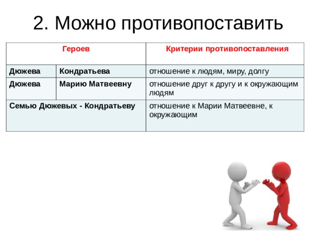 2. Можно противопоставить Героев Дюжева Критерии противопоставления Кондратьева Дюжева отношение к людям, миру, долгу Марию Матвеевну Семью Дюжевых - Кондратьеву отношение друг к другу и к окружающим людям отношение к Марии Матвеевне, к окружающим 