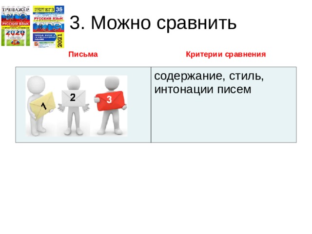 3. Можно сравнить Письма Критерии сравнения содержание, стиль, интонации писем 