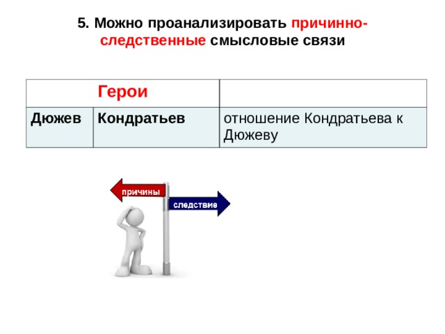 5. Можно проанализировать причинно-следственные  смысловые связи Герои Дюжев  Кондратьев  отношение Кондратьева к Дюжеву 