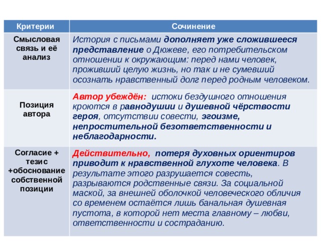 Критерии Сочинение Смысловая связь и её анализ История с письмами дополняет уже сложившееся представление о Дюжеве, его потребительском отношении к окружающим: перед нами человек, проживший целую жизнь, но так и не сумевший осознать нравственный долг перед родным человеком. Позиция автора Автор убеждён: истоки бездушного отношения кроются в р авнодушии и душевной чёрствости героя , отсутствии совести, эгоизме, непростительной безответственности и неблагодарности. Согласие + тезис +обоснование собственной позиции Действительно, потеря духовных ориентиров приводит к нравственной глухоте человека . В результате этого разрушается совесть, разрываются родственные связи. За социальной маской, за внешней оболочкой человеческого обличия со временем остаётся лишь банальная душевная пустота, в которой нет места главному – любви, ответственности и состраданию. 