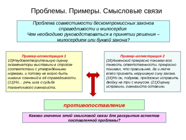 Проблемы. Примеры. Смысловые связи Проблема совместимости бескомпромиссных законов справедливости и милосердия Чем необходимо руководствоваться в принятии решения – милосердием или буквой закона? Пример-иллюстрация 1 Пример-иллюстрация 2 10)Неудовлетворительную оценку экзаменаторы выставили в строгом соответствии с утверждёнными нормами, и потому не могло быть никаких сомнений в её справедливости. (11)Но… речь шла о судьбе талантливого гимназиста . (18)Анненский прекрасно понимал всю тяжесть ответственности, прекрасно понимал, что правильнее, да и легче всего признать нерушимую силу закона. (19)Но он, подумав, предложил исправить двойку на три с минусом. (21)Оценку исправили, гимназиста оставили. противопоставление Каково значение этой смысловой связи для раскрытия аспектов поставленной проблемы? 