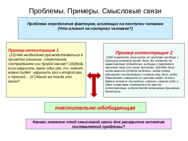 Проблемы. Примеры. Смысловые связи Проблема определения факторов, влияющих на поступки человека (Что влияет на поступки человека?)  Пример-иллюстрация 1  (15)Чем необходимо руководствоваться в принятии решения: сочувствием, состраданием или буквой закона? (16)Ведь если нарушить закон один раз, то, значит, можно будет  нарушить его и второй раз, и третий… (17)Какой же тогда это закон?  Пример-иллюстрация 2  (23)К сожалению, пока никто не придумал прибора, с помощью которого можно было бы  выявить те нравственные побуждения, которые становятся причиной того или иного поступка. (24)Одно дело, когда жалость куплена за деньги, когда подвиг обусловлен честолюбием, и совсем иное дело, когда благодеяние совершено из чувства любви, когда в другом человеке ты видишь «своего», самого себя, и твое сочувствие становится не просто естественным, а единственно возможным душевным движением. пояснительно-обобщающая Каково значение этой смысловой связи для раскрытия аспектов поставленной проблемы? 