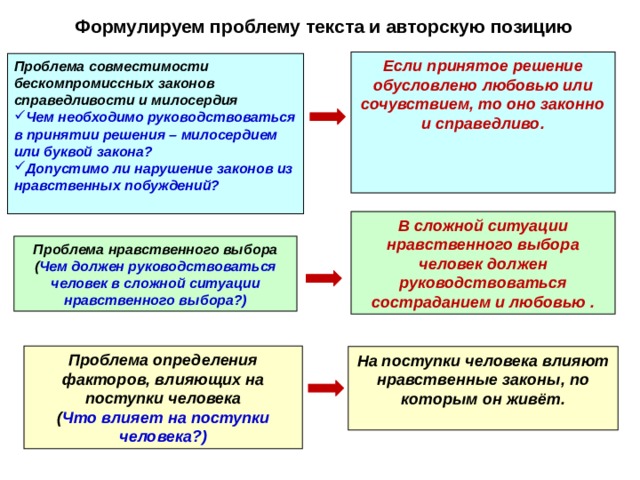 Формулируем проблему текста и авторскую позицию Если принятое решение обусловлено любовью или сочувствием, то оно законно и справедливо. Проблема совместимости бескомпромиссных законов справедливости и милосердия Ч ем необходимо руководствоваться в принятии решения – милосердием или буквой закона? Допустимо ли нарушение законов из нравственных побуждений? В сложной ситуации нравственного выбора человек должен руководствоваться состраданием и любовью . Проблема нравственного выбора ( Чем должен руководствоваться человек в сложной ситуации нравственного выбора?) Проблема определения факторов, влияющих на поступки человека ( Что влияет на поступки человека?) На поступки человека влияют нравственные законы, по которым он живёт. 