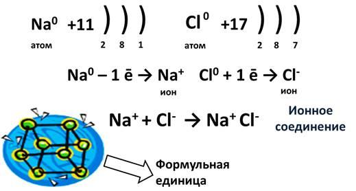 Составьте схему образования ионной химической связи между атомами кальция и азота