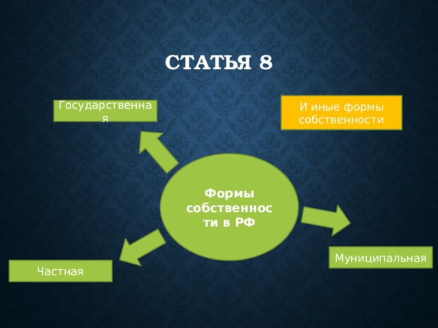 Статья 8 И иные формы собственности Государственная Формы собственности в РФ Муниципальная Частная 