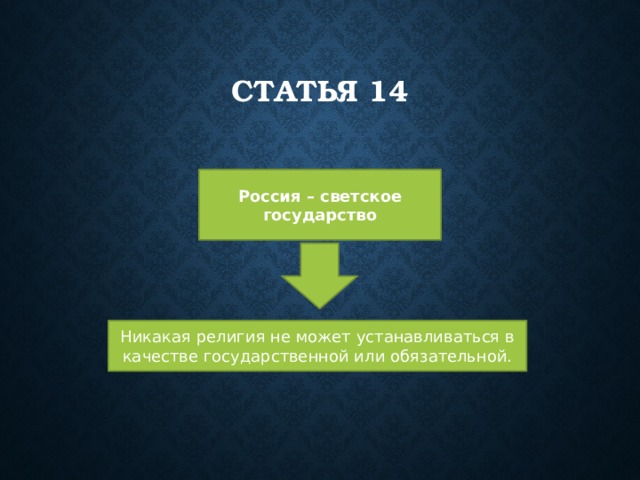 Статья 14 Россия – светское государство Никакая религия не может устанавливаться в качестве государственной или обязательной. 