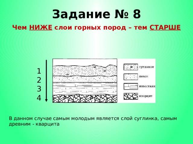 Задание № 8 Чем НИЖЕ слои горных пород – тем СТАРШЕ  1 2 3 4 В данном случае самым молодым является слой суглинка, самым древним - кварцита 
