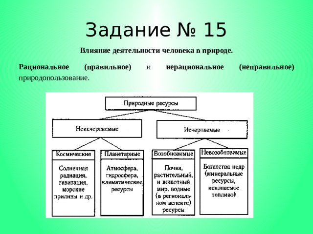 Задание № 15 Влияние деятельности человека в природе. Рациональное (правильное) и нерациональное (неправильное) природопользование. 