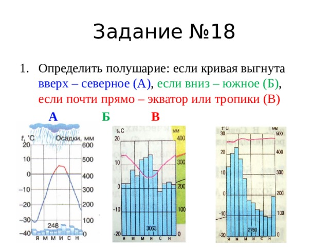 Задание №18 Определить полушарие: если кривая выгнута вверх – северное (А) , если вниз – южное (Б) , если почти прямо – экватор или тропики (В)  А    Б    В 