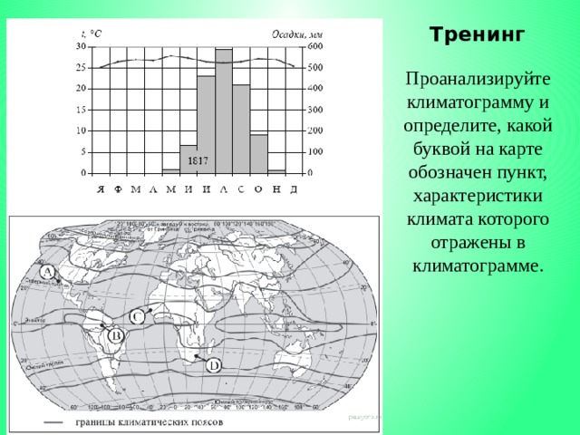 Тренинг Проанализируйте климатограмму и определите, какой буквой на карте обозначен пункт, характеристики климата которого отражены в климатограмме. 