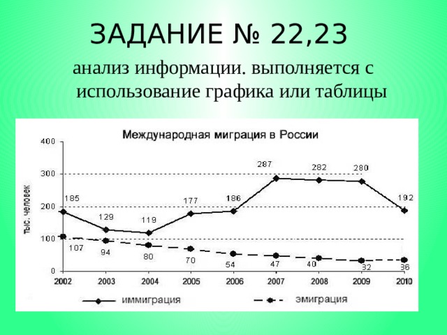 ЗАДАНИЕ № 22,23 анализ информации. выполняется с использование графика или таблицы 