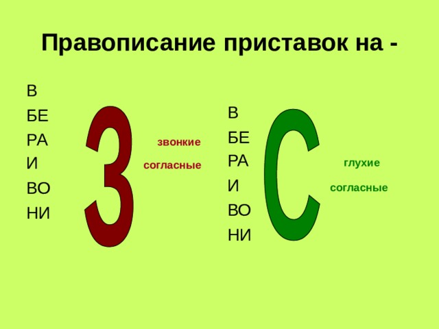 Правописание приставок схема
