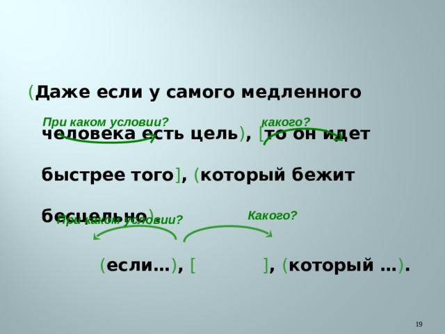   ( Даже если у самого медленного человека есть цель ) , [ то он идет быстрее того ] , ( который бежит бесцельно ) .   ( если… ) , [ ] , ( который … ) . При каком условии? какого? Какого? При каком условии?  