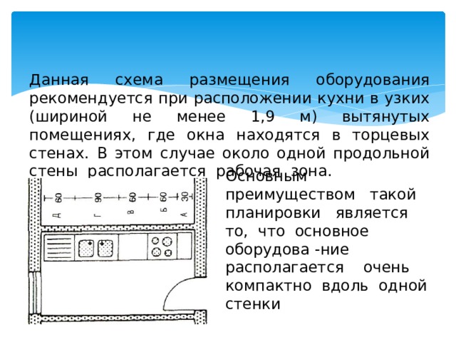 Данная схема размещения оборудования рекомендуется при расположении кухни в узких (шириной не менее 1,9 м) вытянутых помещениях, где окна находятся в торцевых стенах. В этом случае около одной продольной стены располагается рабочая зона. Основным преимуществом такой планировки является то, что основное оборудова -ние располагается очень компактно вдоль одной стенки 